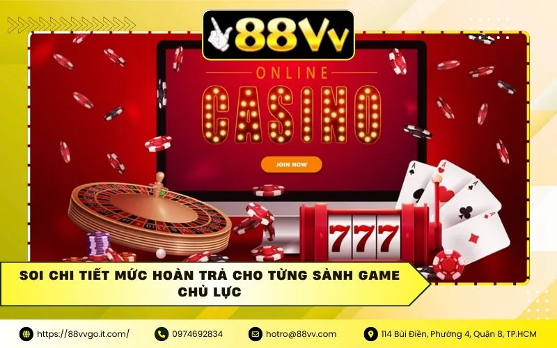 Soi chi tiết mức hoàn trả cho từng sảnh game chủ lực